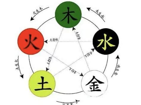 天的五行|天字的五行属什么